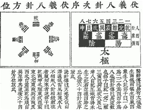 天地定位 山澤通氣